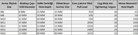 M8 Çakmalı Çelik Dübel ( 10 Adet)