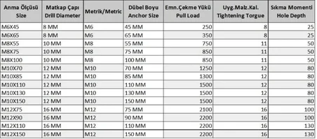 Gömlekli Çelik Dubel M10X110 ( 5 Adet)