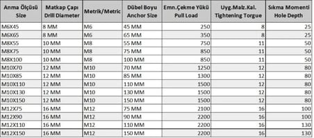 Gömlekli Çelik Dubel M8X75 ( 5 Adet)