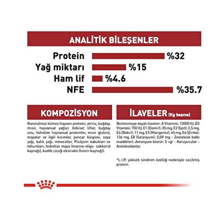 Royal Canin Fit 32 Yetişkin Kedi Maması 4 Kg