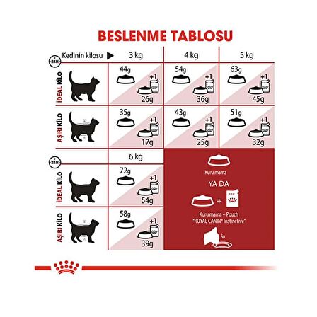 Royal Canin Fit 32 Yetişkin Kedi Maması 4 Kg