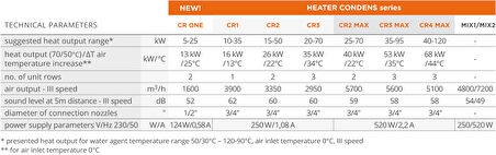 Heater Cr2 Max Sıcak Hava Apareyi (25-70 Kw)