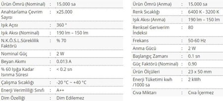 Cata 2W 220V 3200K Gün Işığı Geniş Açı Ledli Kapsül Ampul E14 Duylu CT-4261G
