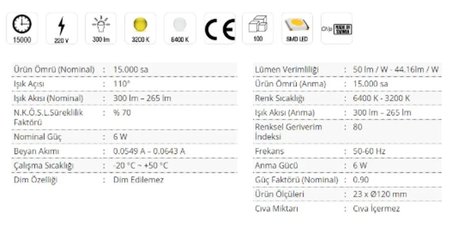 Cata 6W 6500K Beyaz Işık Sıva Altı Led Panel Spot CT-5145B - Alüminyum Kasa