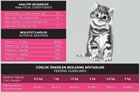 CatPlus Tavuklu Hamsili Yavru Kedi Maması 1,5 Kg