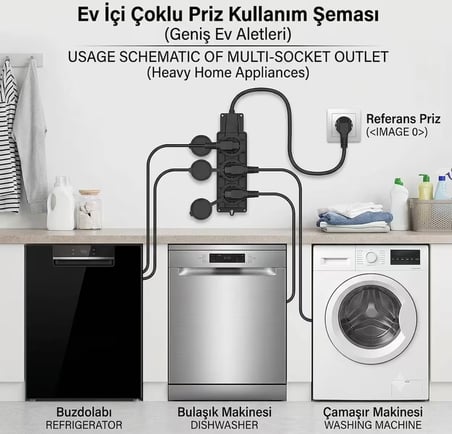  25   METRE. 3'lü Grup Priz%100 Bakır Kablo 3x2.5mm IP44 Sertifikalı Isıtıcı, Şantiye, Ağır Akıma Uygun (SİYAH,