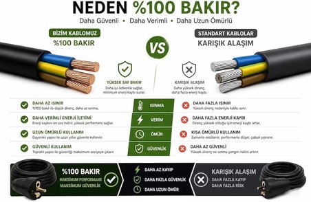  35 METRE Evden Elektrikli Araba Şarj Uzatma Kablosu Topraklı%100 Bakır 3x2.5mm (SİYAH