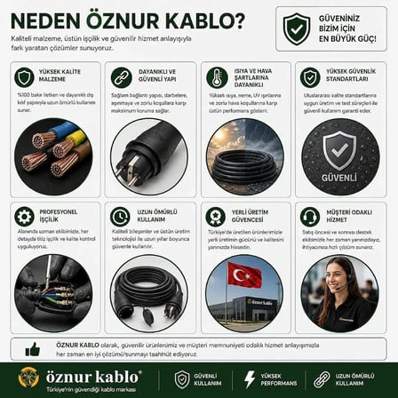 20 METRE Elektrikli Araç Şarj Uzatma Kablosu,%100 Bakır 3x4 mm², Topraklı EV Şarj ve Güç Uzatma Kablosu, Kalın Kesit Profesyonel Kullanım (20 METRE)
