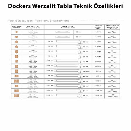 Valerya Werzalit - Gözde Mutfak Masa Takımı (70x120) - Red Wood Kırmızı