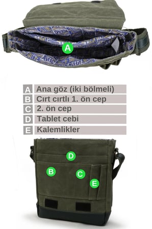 Dark Cotton 7112 Haki Suya Dayanıklı Mumlu Kanvas Çapraz Askılı Postacı Omuz Okul Çantası
