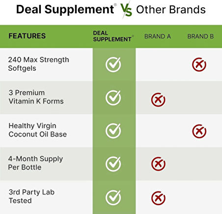 DEAL SUPPLEMENT Vitamin K 1 - K2 Complete MK-7 and MK-4 Bone Joint Immune Support 240 Coconut Oil Softgels