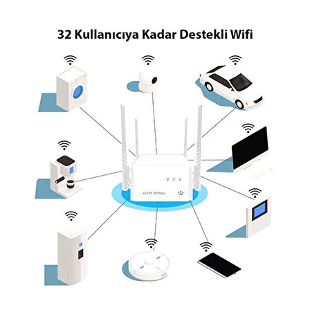 PM-25136 300 MBPS KABLOSUZ MEKAN 4G/LTE SİM KART DESTEKLİ BAĞIMSIZ MODEM - ROUTER