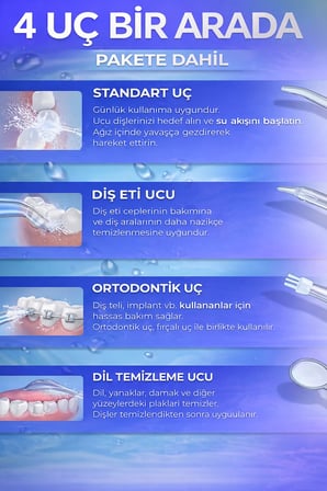 Şarjlı Ağız Duşu ve Diş Protez Bakımı 3 Modlu Diş Arası Temizleyici 300ML 4 Başlıklı Taşınabilir