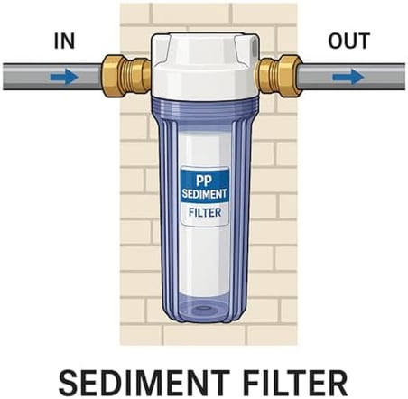 Sediment Filtre Housing Seti | 10” Şeffaf Kap + 5 Mikron Pp Filtre + Anahtar + Pirinç Bağlantı + Tef