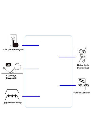 Samsung Galaxy TabA9 SM-X110 8.7"İçin Nano Ekran Koruyucu 9h Esnek 2 ADET