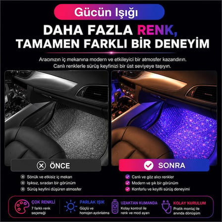 Sunup SN-22216 Araç Kabin İçi 7 Renk RGB Müzik Sensörlü Yıldız LED Ambiyans Aydınlatma Seti