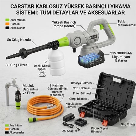 Carstar CR-25779 Yüksek Basınçlı Beyaz Oto Yıkama Makinesi