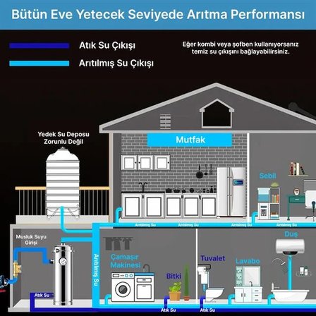PowerMaster PM-28652 Ana Hat Su Arıtma Sistemi 3.000 L/Saat Paslanmaz Çelik Gövdeli Yıkanabilir UF-P
