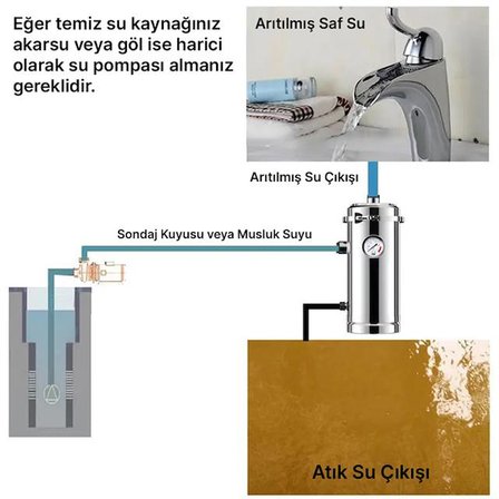 PowerMaster PM-28652 Ana Hat Su Arıtma Sistemi 3.000 L/Saat Paslanmaz Çelik Gövdeli Yıkanabilir UF-P
