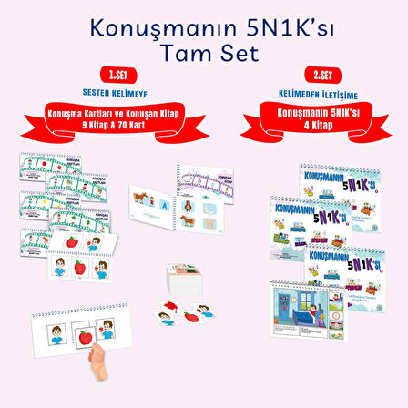 Konuşmanın 5N1K'sı Tam Set