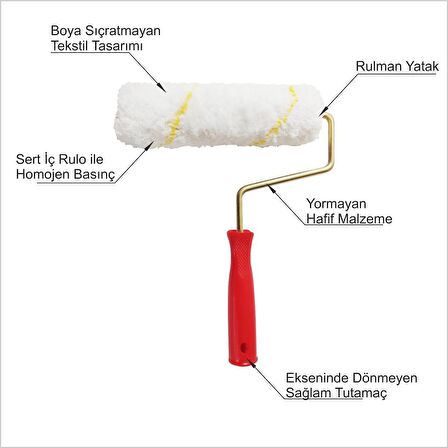 Uzun Hafif Demonte Saplı 150 cm Geniş 22 cm Tüylü Boya Badana Rulosu Merdanesi Fırçası Silindiri