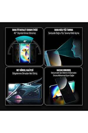 Iphone 17 Uyumlu Kırılmaz Cam Hayalet Ekran Ve Antı Static