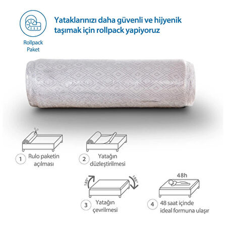 90x190 Cm, Ortopedik Yaylı Yatak, Roll Pack Pocket Yaylı Yatak