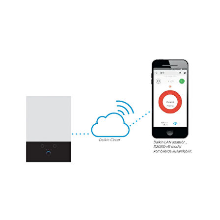 Daikin Lan Adaptör | DRGATEWAYAA