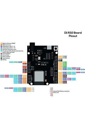 ESPDuino-32 ESP32 WiFi ve BletoothGeliştirme Kartı
