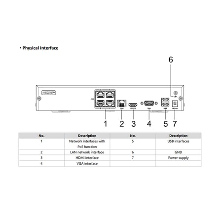 HIKVISION. DS-7104NI-Q1/4P/M 4 Kanal NVR (H.265+, 4 Port POE)