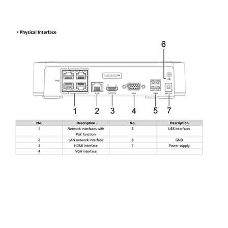 HIKVISION. DS-7104NI-Q1/4P 4 Kanal NVR (H.265+, 4 Port POE)
