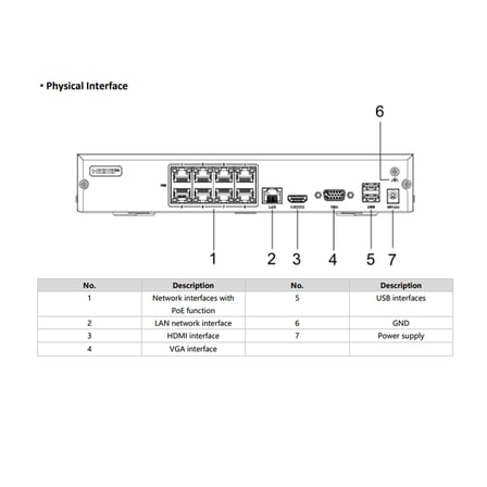HIKVISION DS-7108NI-Q1/8P/M 8 Kanal NVR (8 Port POE)