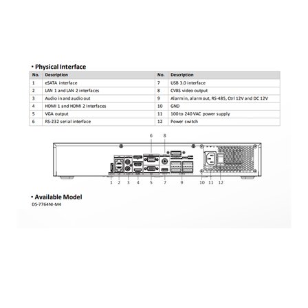 HIKVISION DS-7764NI-M4 64 Kanal NVR (4 SATA)