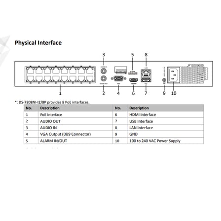 HIKVISION. DS-7608NI-Q2/8P (F) 8 Kanal NVR (8 Port POE, 2 SATA, H.265+)