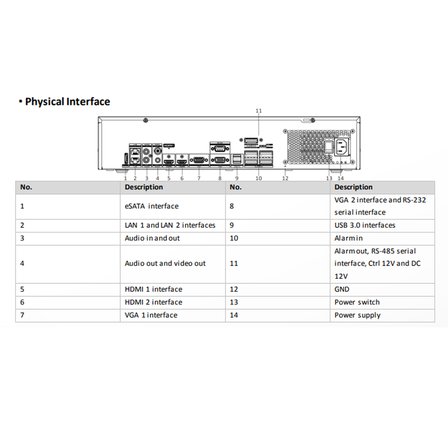 HIKVISION DS-8664NXI-I8/S 64 KANAL NVR