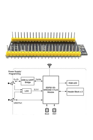ESP32-S3-DevKitC-1 N16R8