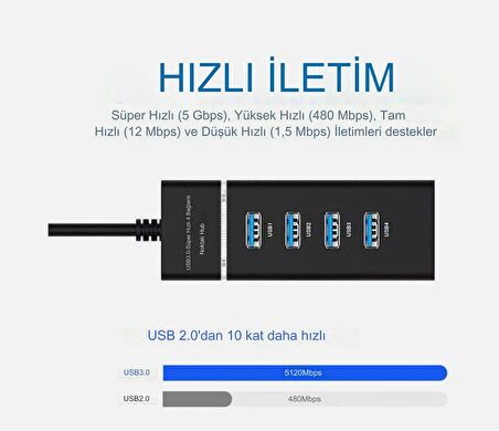  BİLGİSAYAR PC USB ÇOKLAYICI 4 GİRİŞLİ TÜM CİHAZLARA UYUMLU