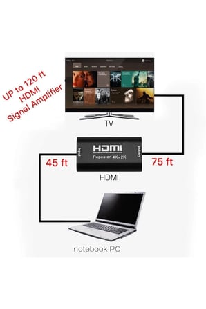 HDMI Repeater Ara Uzatıcı 60HZ 4K Sinyal Yükseltici 40 Metre Kablo Hdmi Dişi-Dişi Uzatıcı Konnektör