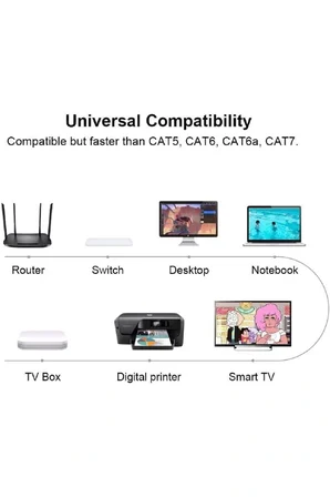 1 Metre 1mt CAT 8 Ethernet Kablosu 1,5FT Yüksek Hızlı 40 Gbps 2000 MHz 26AWG İnternet Ağ LAN Kablosu Altın Kaplama RJ45 Konnektörlü Yönlendirici Modem PC Dizüstü Bilgisayar Oyun için