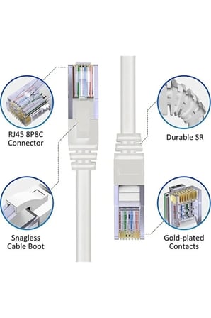 1 Metrelik Cat6 Lan Fabrikasyon Internet Data Kablosu(Ethernet Modem RJ45 Uçlu Jacklı Network Adsl)