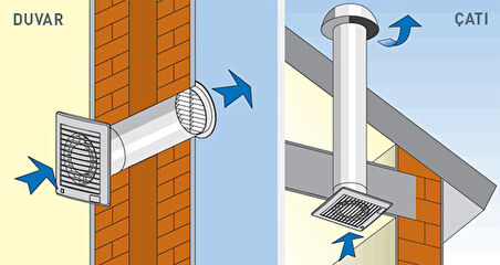 Elicent E-Style 100 Aksiyal Ultra İnce Fan