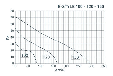 Elicent E-Style 100 Aksiyal Ultra İnce Fan