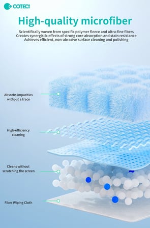 Delux Serisi Optik Alternatif Set COTECi Ekran, Lens ve Gözlük İçin Mikrofiber Parlatma Bezi Seti