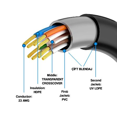 Bawerlink BW-CAT609 305m 23AWG 0.56mm CCA Double Jack GRİ+Siyah CAT6 Kablo