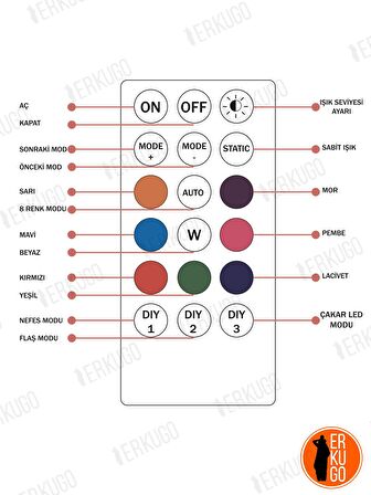 Uzaktan Kumandalı Çakar Led Kumandası / RF Wireless Kumanda / Yedek Kumanda