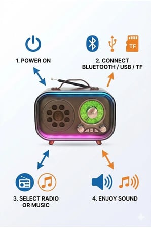 Retro Bluetooth Radyo Hoparlör USB TF Kart AUX FM Taşınabilir Nostaljik Tasarım