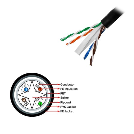 FNW-CAT624 305MT 0.58MM 23AWG CAT6 Dış Mekan Utp Kablo