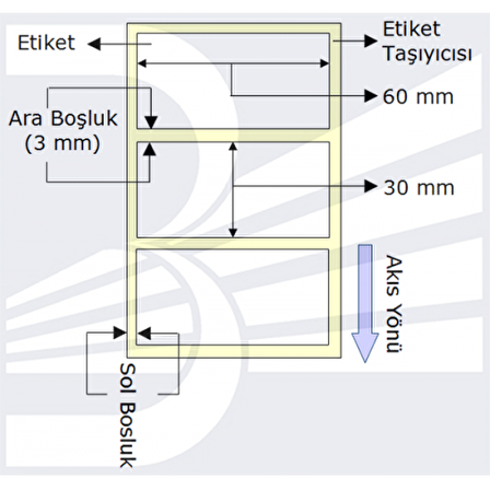 Etiket Termal 60mmx30mm (Kolon 1li) Toplam 1000ad