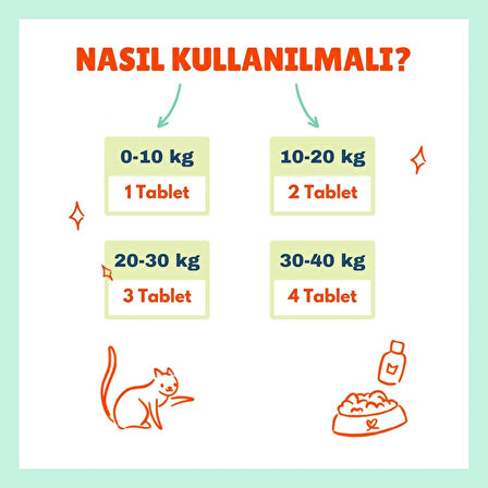 BioFeline Move+G Glukozamin Kedi Köpek Eklem Desteği 75 Tablet