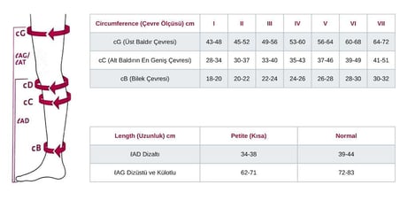 Mediven Plus Külotlu Varis Çorabı - CCL2 - Burnu Kapalı - Kaşmir - 6 Numara - Kısa (Petite)